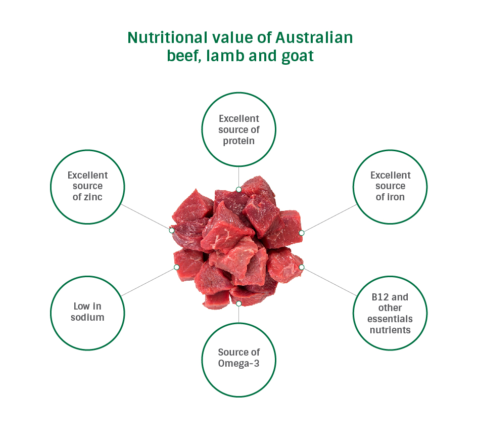 Nutritional Value Of Beef Meat Nutrition Ftempo